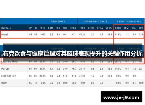 布克饮食与健康管理对其篮球表现提升的关键作用分析