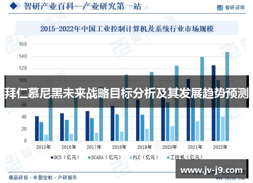 拜仁慕尼黑未来战略目标分析及其发展趋势预测