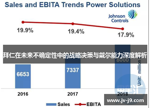 拜仁在未来不确定性中的战略决策与戴尔能力深度解析 拜仁在未来不确定性中的战略决策与戴尔能力深度解析