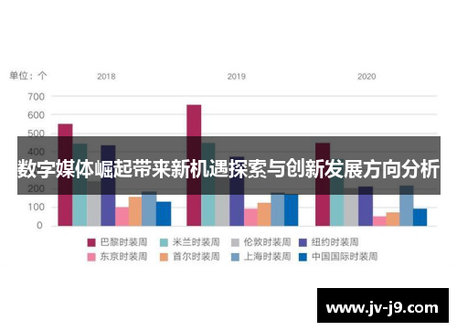数字媒体崛起带来新机遇探索与创新发展方向分析 数字媒体崛起带来新机遇探索与创新发展方向分析