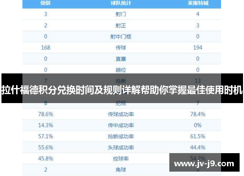 拉什福德积分兑换时间及规则详解帮助你掌握最佳使用时机