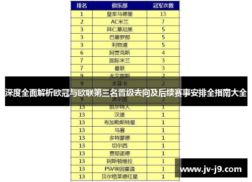 深度全面解析欧冠与欧联第三名晋级去向及后续赛事安排全指南大全 深度全面解析欧冠与欧联第三名晋级去向及后续赛事安排全指南大全