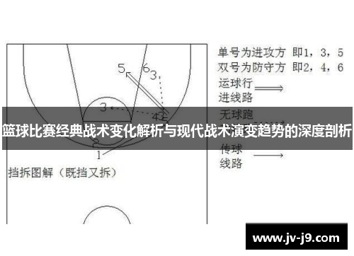 篮球比赛经典战术变化解析与现代战术演变趋势的深度剖析