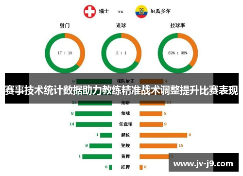 赛事技术统计数据助力教练精准战术调整提升比赛表现
