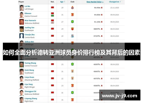 如何全面分析德转亚洲球员身价排行榜及其背后的因素