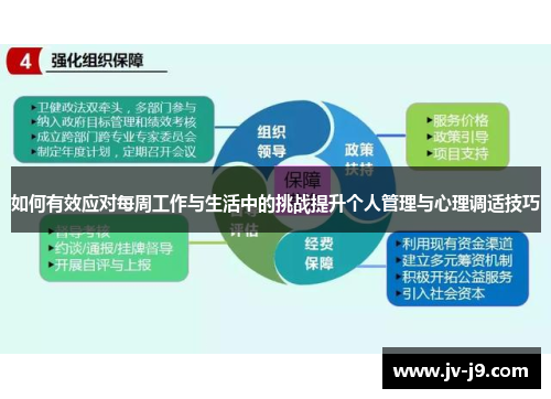 如何有效应对每周工作与生活中的挑战提升个人管理与心理调适技巧