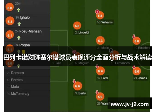 巴列卡诺对阵塞尔塔球员表现评分全面分析与战术解读