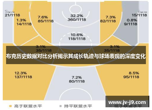 布克历史数据对比分析揭示其成长轨迹与球场表现的深度变化 布克历史数据对比分析揭示其成长轨迹与球场表现的深度变化