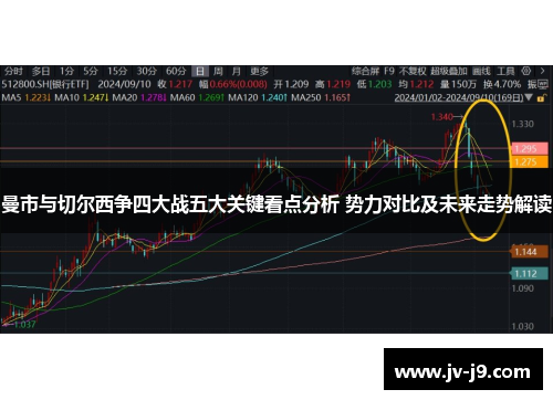曼市与切尔西争四大战五大关键看点分析 势力对比及未来走势解读