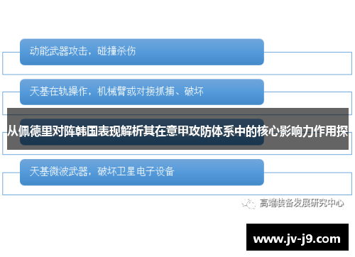 从佩德里对阵韩国表现解析其在意甲攻防体系中的核心影响力作用探