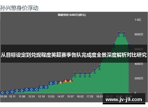 从目标设定到兑现程度英超赛季各队完成度全景深度解析对比研究