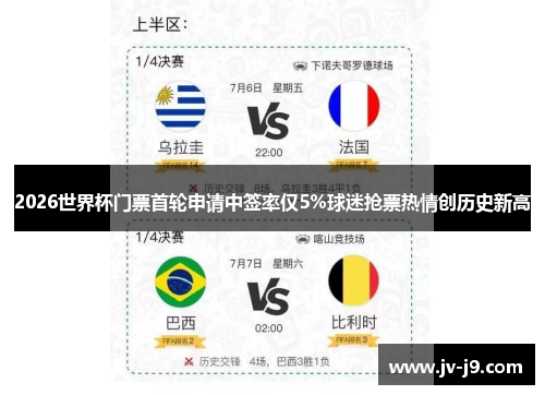 2026世界杯门票首轮申请中签率仅5%球迷抢票热情创历史新高
