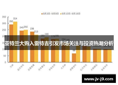 亚特兰大购入雷特吉引发市场关注与投资热潮分析