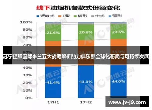 苏宁控股国际米兰五大战略解析助力俱乐部全球化布局与可持续发展
