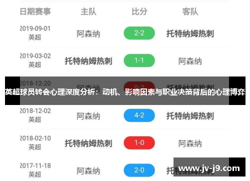 英超球员转会心理深度分析：动机、影响因素与职业决策背后的心理博弈