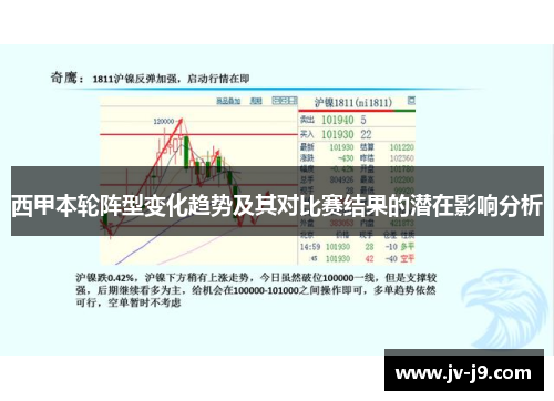 西甲本轮阵型变化趋势及其对比赛结果的潜在影响分析