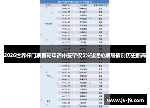 2026世界杯门票首轮申请中签率仅5%球迷抢票热情创历史新高