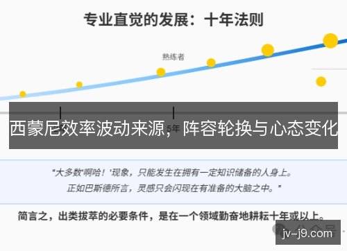 西蒙尼效率波动来源，阵容轮换与心态变化
